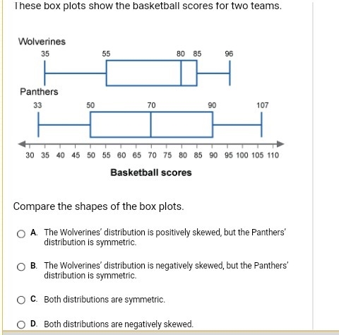 Compare the shape of the box plot please-example-1