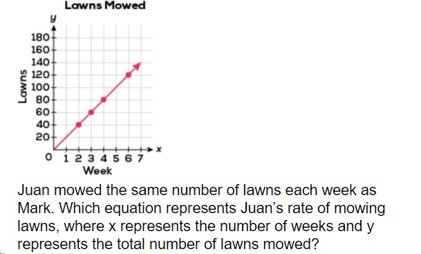 The graph shows the number of lawns Mark mowed over six weeks.-example-1