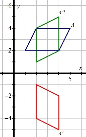 A student performed the composition rx Ro 90 on figure A. Evaluate the students completion-example-1