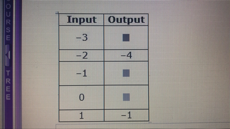 Complete the function table then write a rule for a function-example-1