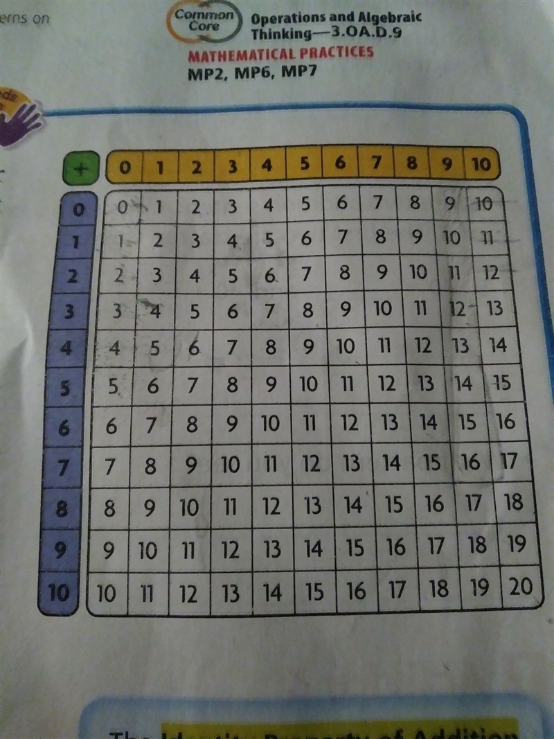 Look across each row and down each column what pattern do you see-example-1