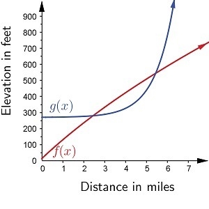 Tory plans to enter the path at mile marker 1 and hike for 4 miles. Tory is a beginner-example-1