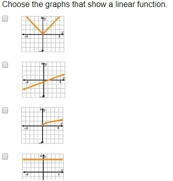 Choose the graphs that show a linear function.-example-1