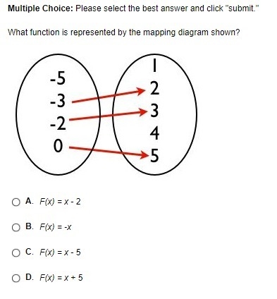 What function is represented by the mapping diagram shown?-example-1