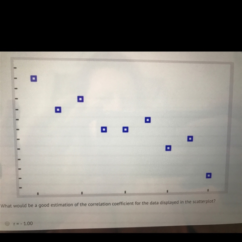 What would be a good estimation of the correlation coefficient for the data displayed-example-1