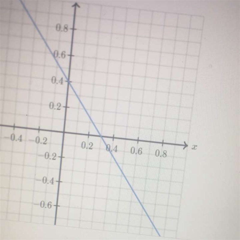 To find the x intercept pls help!-example-1