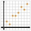 Which graph shows data whose r-value is most likely closest to 0-example-3