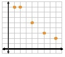 Which graph shows data whose r-value is most likely closest to 0-example-4