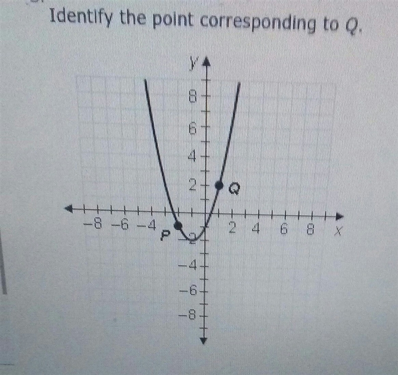 Identify the point corresponding to Q Please Help!!! A. Q' (-3,-2) B. Q' (-2,-1) C-example-1