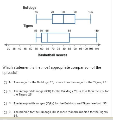 Which statement is the most appropriate comparison of the spread-example-1