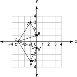 Triangle ABC is transformed to triangle A′B′C′, as shown below: Which equation shows-example-1