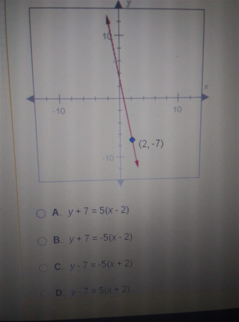 The slope of the line is -5. Which of the following is the point slope form of the-example-1