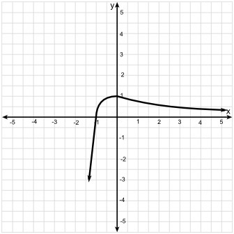 Please help!! 40pts! The function k(x) = (g x h)(x) is graphed below, where g is an-example-1