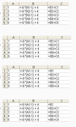 Which spreadsheet would be used to compute the first five partial sums of the arithmetic-example-1