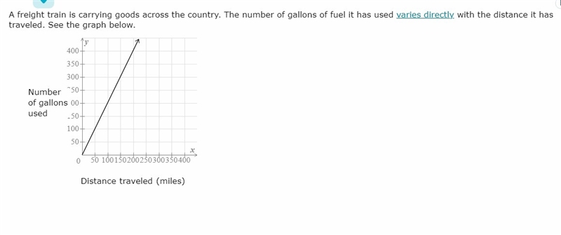 (a): How many miles does the train travel per gallon? (b):What is the slope of the-example-1