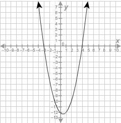 Which of the following is a translation of this line? the 4. one is the example one-example-2