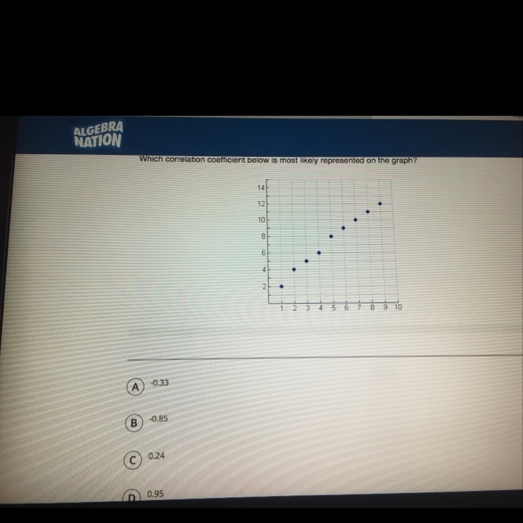 Which correlation coefficient below is most likely to represented on the graph-example-1