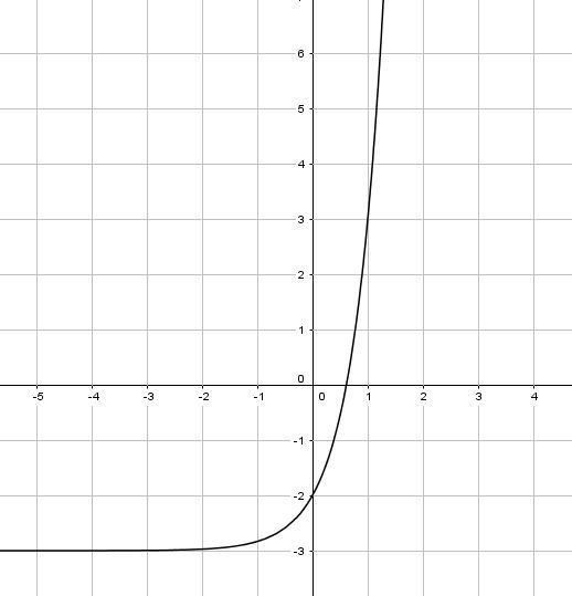 What is the equation of the graph?-example-1