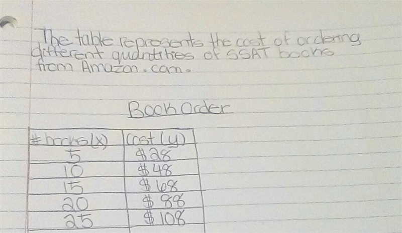 • Using the information in the table above, write the linear equation that represents-example-1