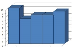 Is histogram uniform, symmetric, or skewed? a. uniform b. symmetric c. skewed-example-1