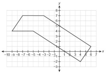 This figure is made up of a rectangle and parallelogram. What is the area of this-example-1