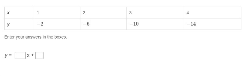 What is the slope-intercept form of the function described by this table?-example-1