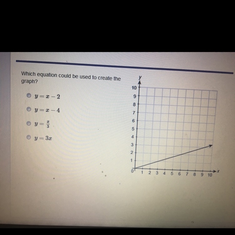 Which equation could be used to create the graph? Look at pic too! Help plz thx-example-1