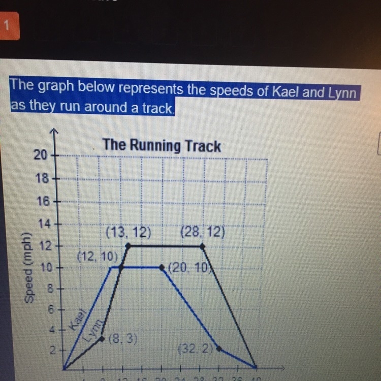 For how many minutes did Lynn ru at a greater speed than kael?-example-1