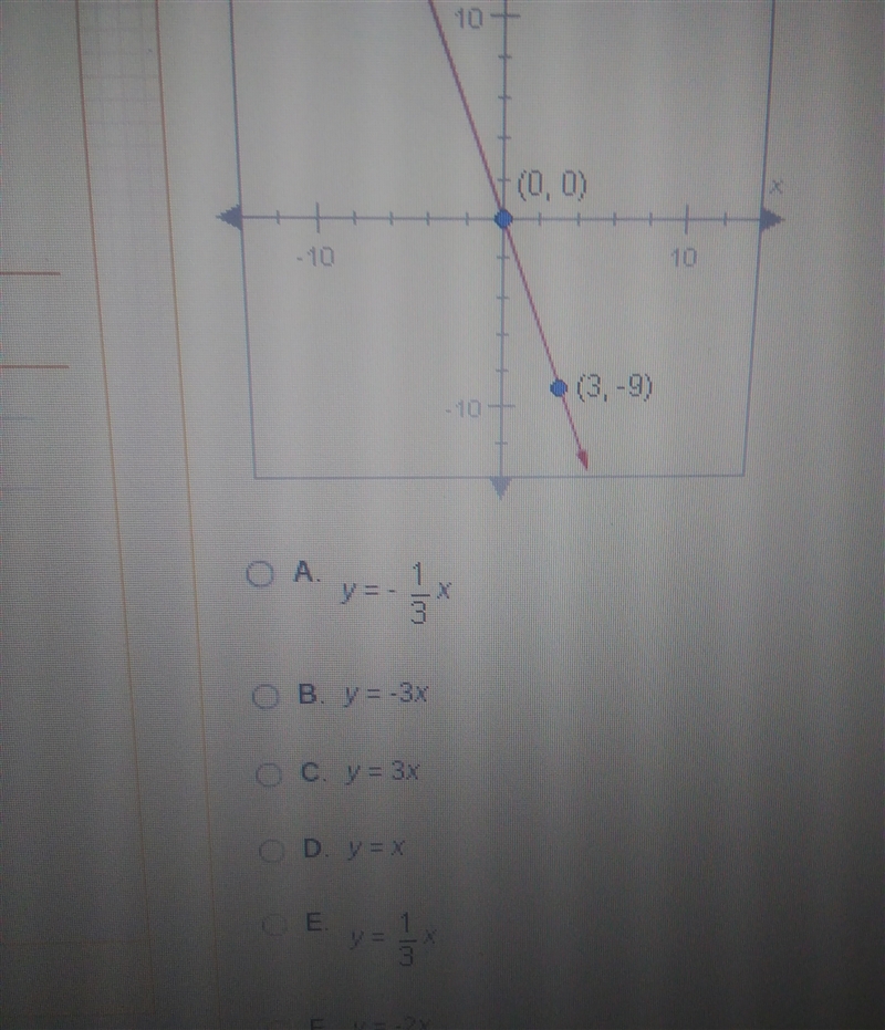 What is the equation for the following line?-example-1