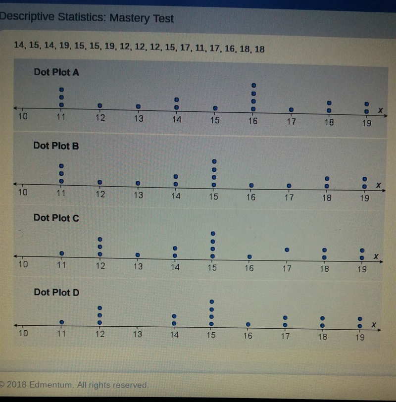 Which data plot represents this data set?-example-1