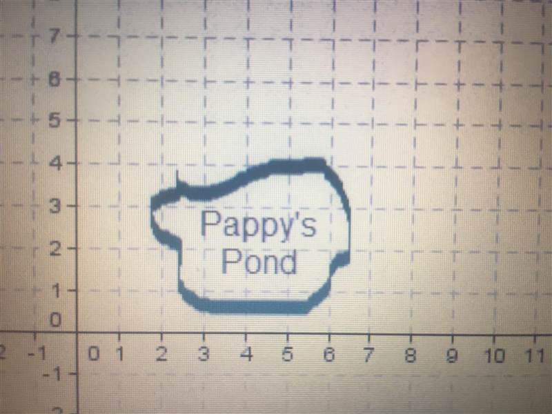 Pappy's Pond is located close to an elementary school. The city plans to fence it-example-1