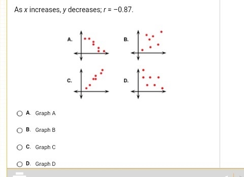 As x increases, y decreases; r= -0.87 which graph best describes this?-example-1