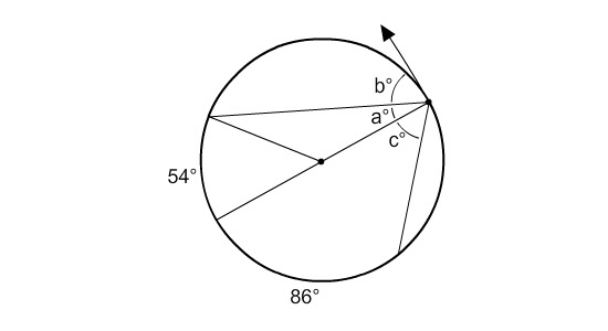 What is the value of a + b? You may assume that the ray is tangent to the circle. 180 128 90 64-example-1