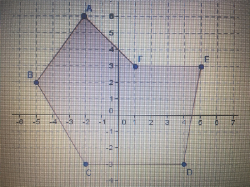 Describe a method you can use to find the area of the following shape. Provide specific-example-1