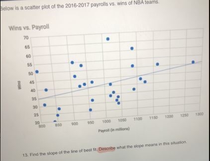 Find the slope of the line of best fit. Describe what the slope means in this situation-example-1