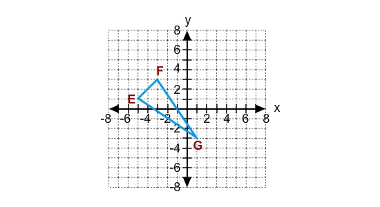 What is the image of G for a dilation with center (0, 0) and a scale factor of 1? (1, -3) (-1, 3) (-1, -3) (1, 3)-example-1