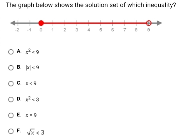 The graph shows which inequality???-example-1