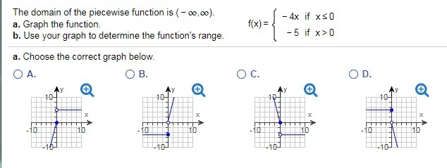 Graph the function and find the range-example-1