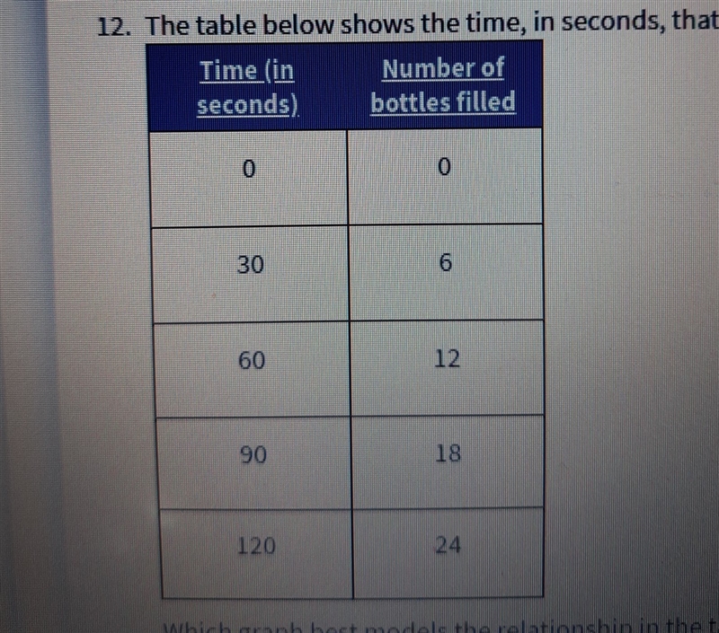 The table below shows the time, in seconds that it takes to fill to 20-ounce bottles-example-1