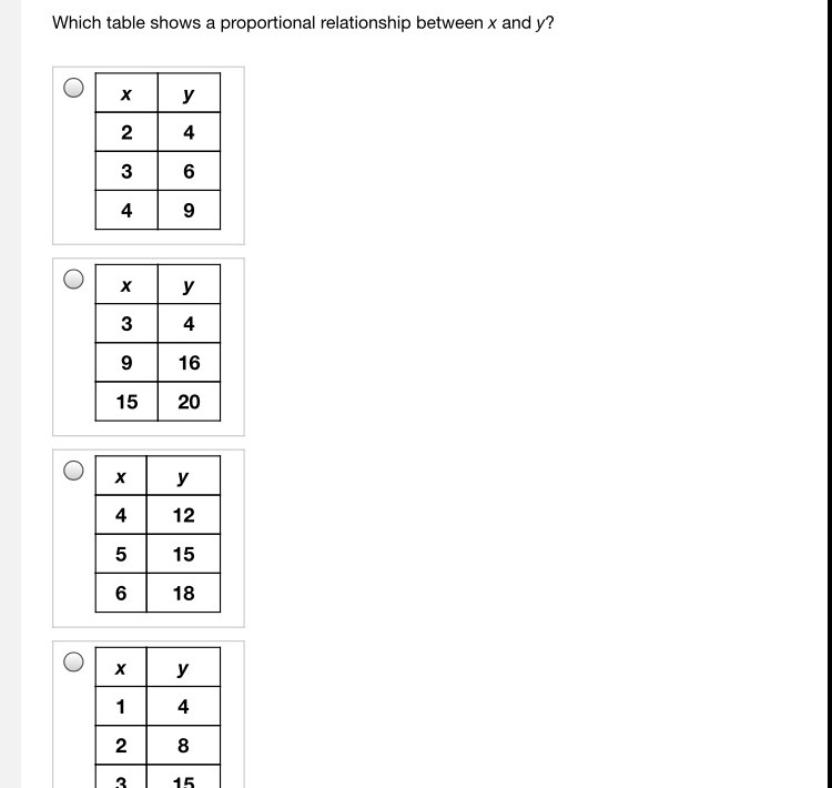 Which table shows a proportional relationship between x and y? please help and answer-example-1