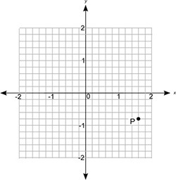 What are the coordinates of point P? (0.8, −0.4) (−0.8, 0.4) (1.6, −0.8) (−1.6, 0.8)-example-1