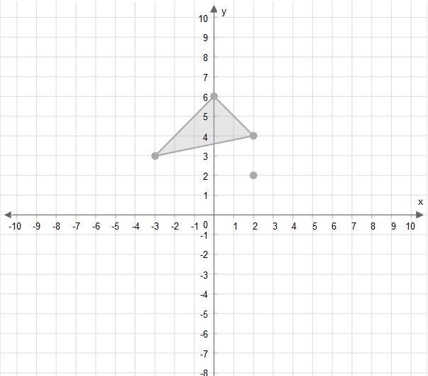 What are the coordinates of the triangle after a dilation with a scale factor of 2? Center-example-1