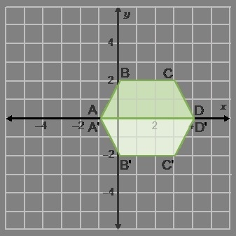 What is the rule for the reflection? a.ry-axis(x, y) → (–x, y) b.ry-axis(x, y) → (x-example-1