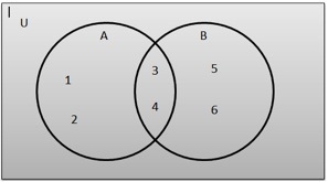 A Venn diagram is shown below: a Venn diagram showing two categories, A and B. In-example-1