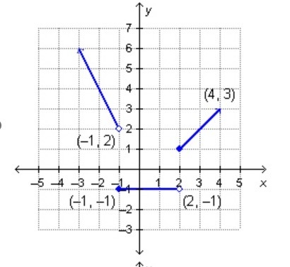 HELP!!! TIMED ASSIGNMENT!!!!! PLEASE HELP-example-2