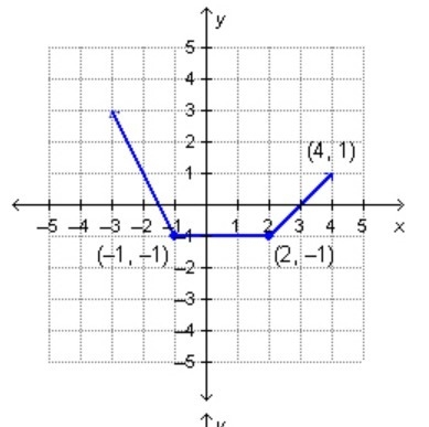 HELP!!! TIMED ASSIGNMENT!!!!! PLEASE HELP-example-3