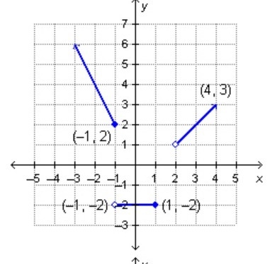 HELP!!! TIMED ASSIGNMENT!!!!! PLEASE HELP-example-4