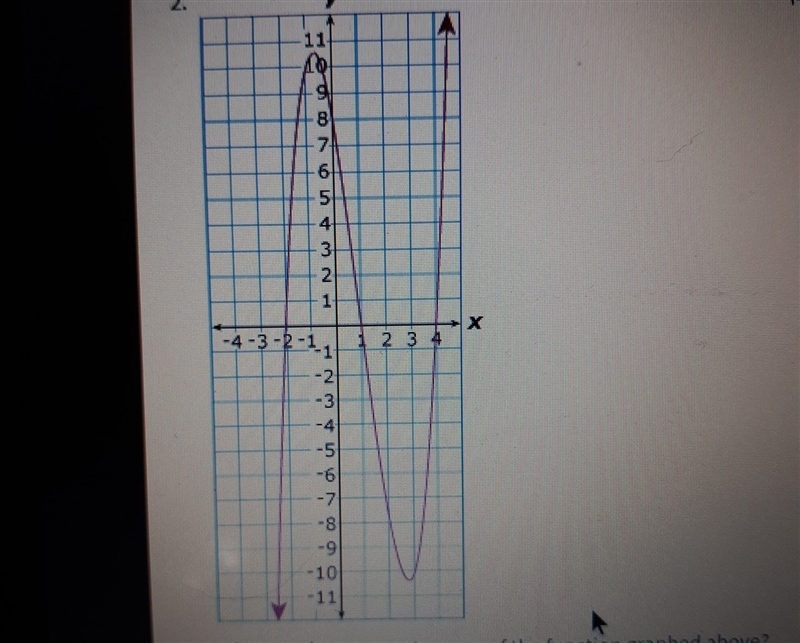 What are the apparent zeros of the function graphed above. (-0.7, -2,7)-example-1