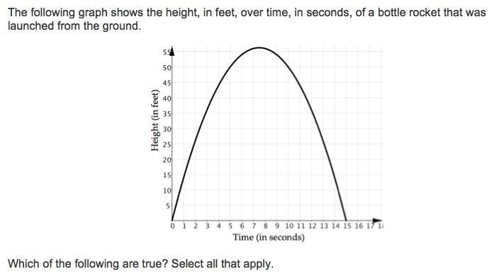 A.The bottle rocket reached a maximum height of 56.25 feet. B.The bottle rocket has-example-1