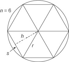 A regular polygon inscribed in a circle can be used to derive the formula for the-example-1